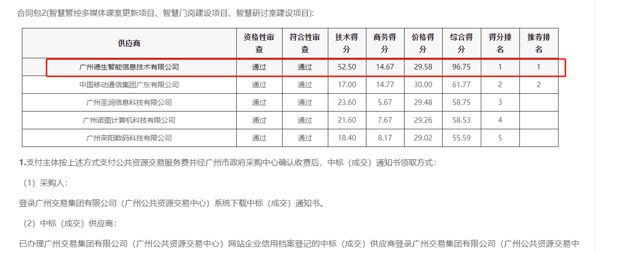 BG视讯BG喜提大标！ 智慧校园一卡通，助力广州市技师学院校园信息化建设